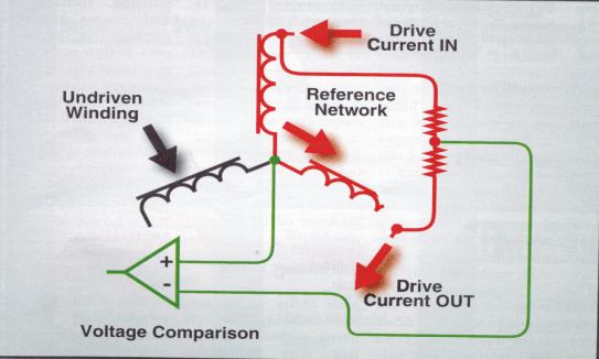 Fig 4--Impedance ratio measurement compares reference network voltage to center node voltage
