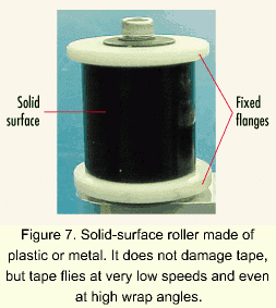 Solid surface roller