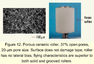Photo-new porous ceramic roller