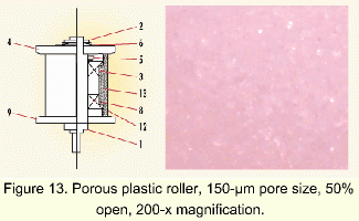 Photo & drawing of porous plastic roller at 200x magnification